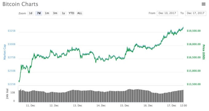 bitcoin charts.jpg bitcoin charts.jpg